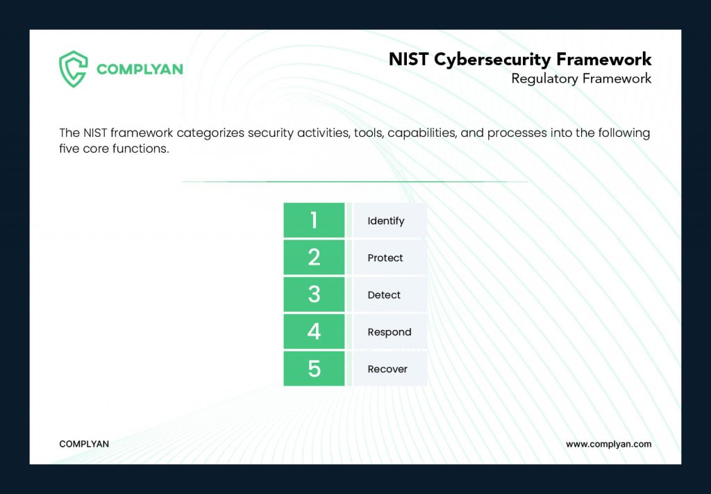 NIST CSF